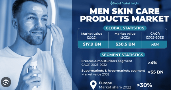 men's luxury skincare