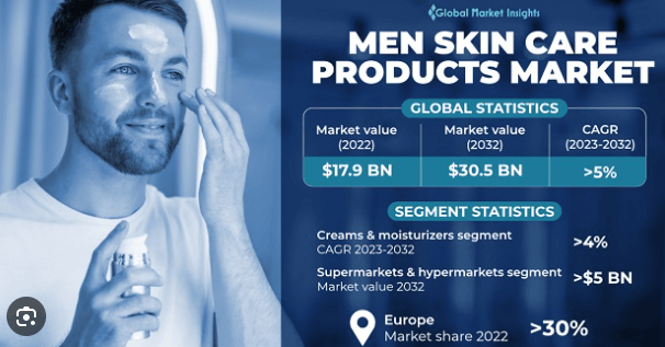 men's luxury skincare