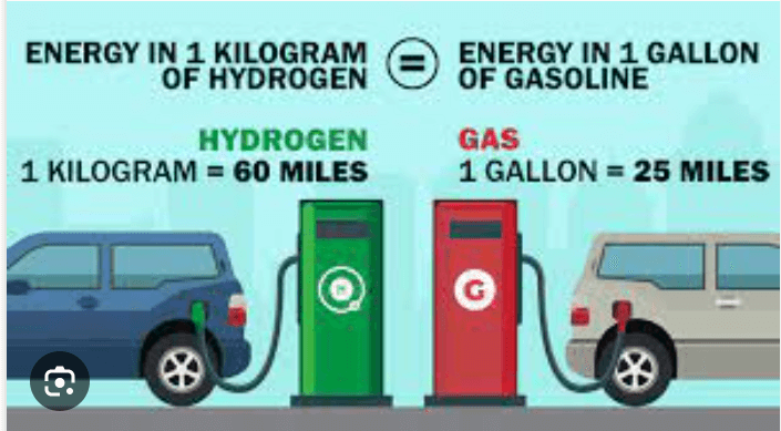 Introduction to Sustainable Transportation and Hydrogen Fuel