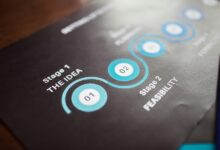 future performance forecasting strategy