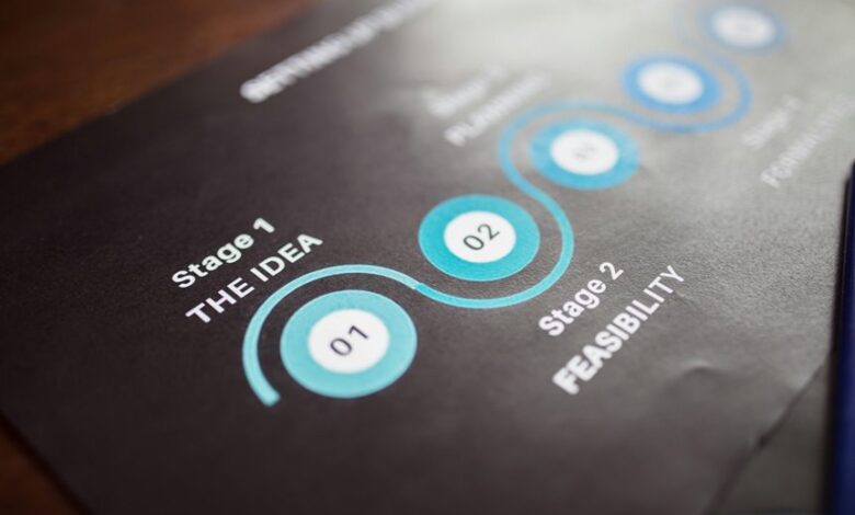 future performance forecasting strategy