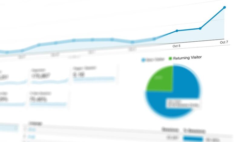 advanced record details ips and numbers
